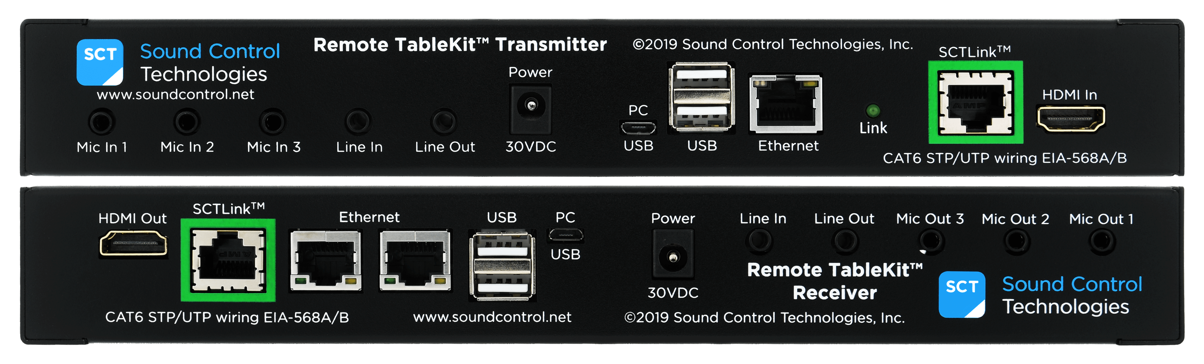 sound control technologies